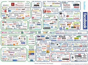 Social Media Landscape Nowadays - Click to Enlarge